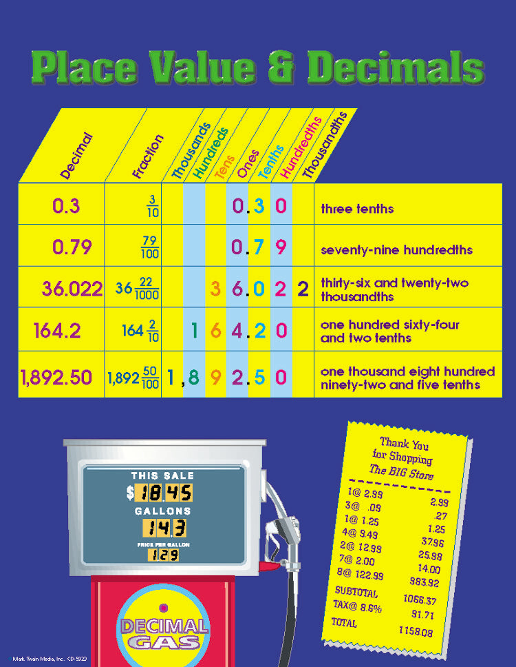 PLACE VALUE AND DECIMALS