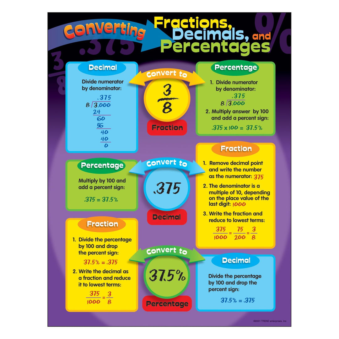 POSTER: CONVERTING DECIMALS 17"X22"