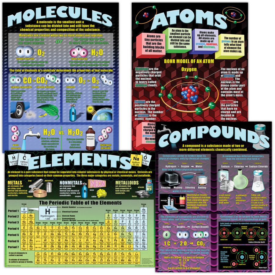 BULLETIN BOARD SET: ATOMSELEMENTSMOLECULES&amp; COMPOUNDS