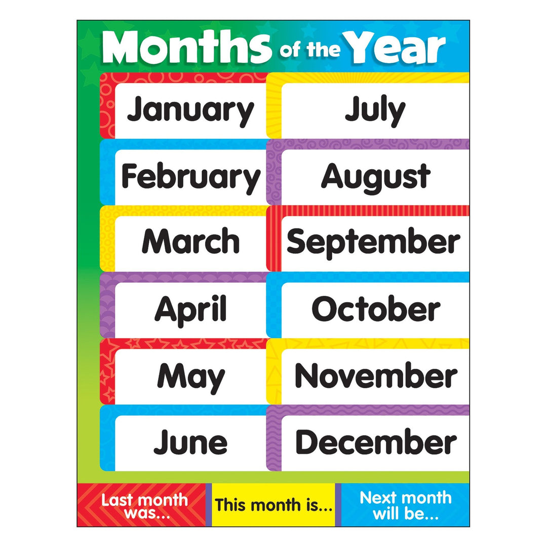 CHART: MONTHS OF THE YEAR 17"x22"