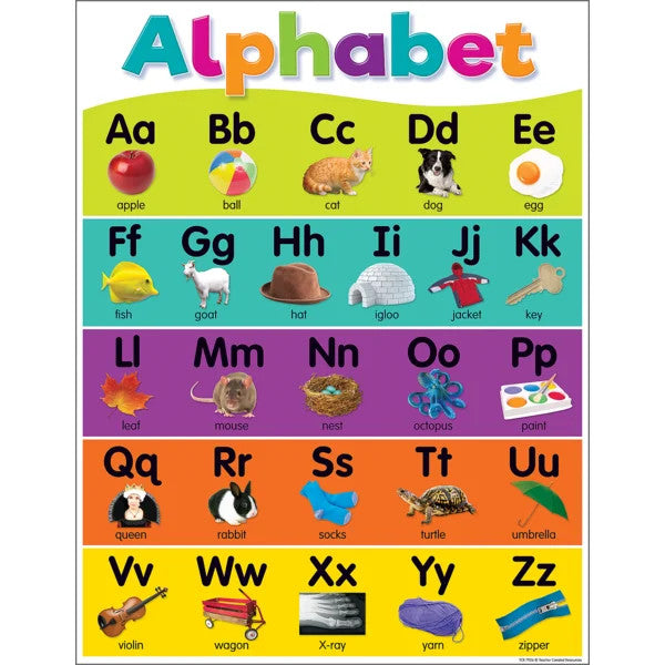 CHARTLET: ALPHABET 17"X22"