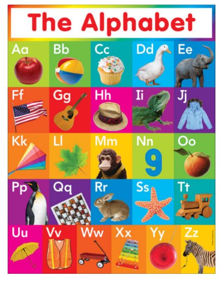 CHARTLET: ALPHABET WITH PICTURES 17"X22"