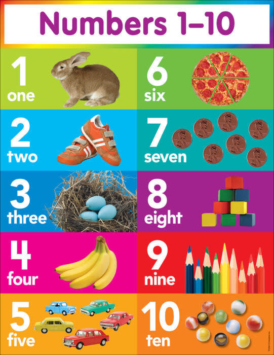CHARTLET: NUMBERS WITH PICTURES 1-10 17"X22"