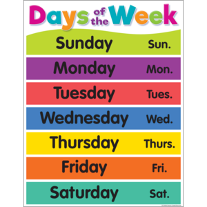 CHARTLET: DAYS OF THE WEEK