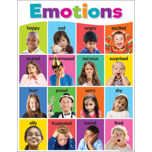CHARTLET: EMOTIONS