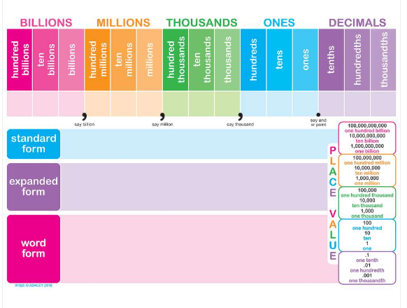 POLY CHART PLACE VALUE  13"X19"