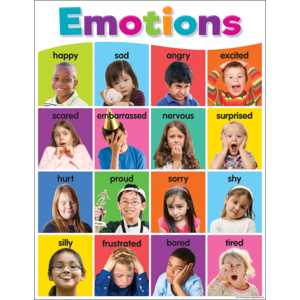 CHARTLET: EMOTIONS