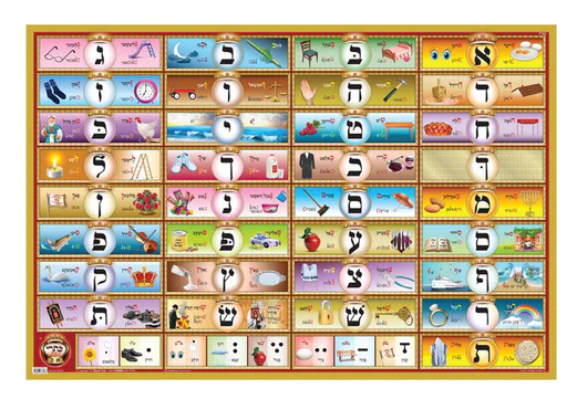 POSTER: KISREI ALEF BEIS-YIDDISH 19"X27"