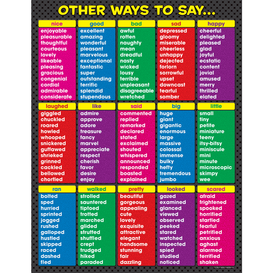 CHARTLET -  OTHER WAYS TO SAY 17"X22"