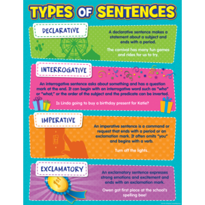 CHARTLET: TYPES OF SENTENCES 17"X22"