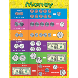 CHARTLET: MONEY 17"X22"