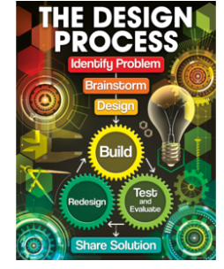 CHARTLET: THE DESIGN PROCESS