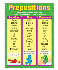CHARTLET PREPOSITIONS 17"X22"