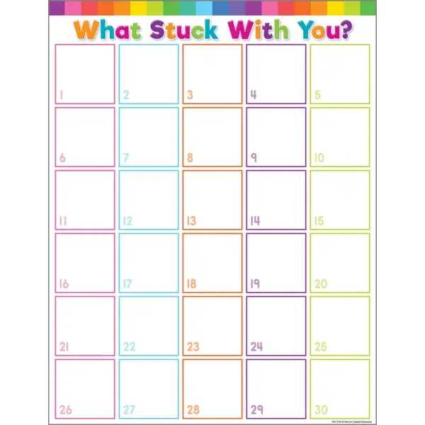 CHARTLET: WHAT STUCK WITH YOU? 17"X22"