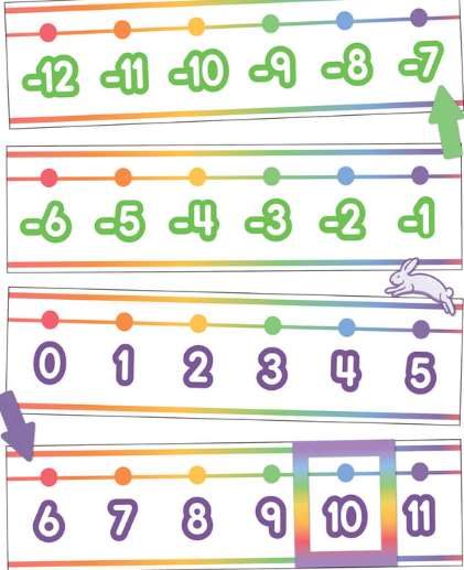 BULLETIN BOARD SET: COLORFUL NUMBER LINE -20-120