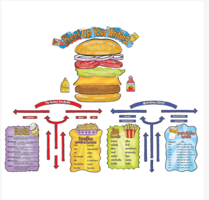 Bulletin Board Set Beef Up Your Writing  37 Pieces