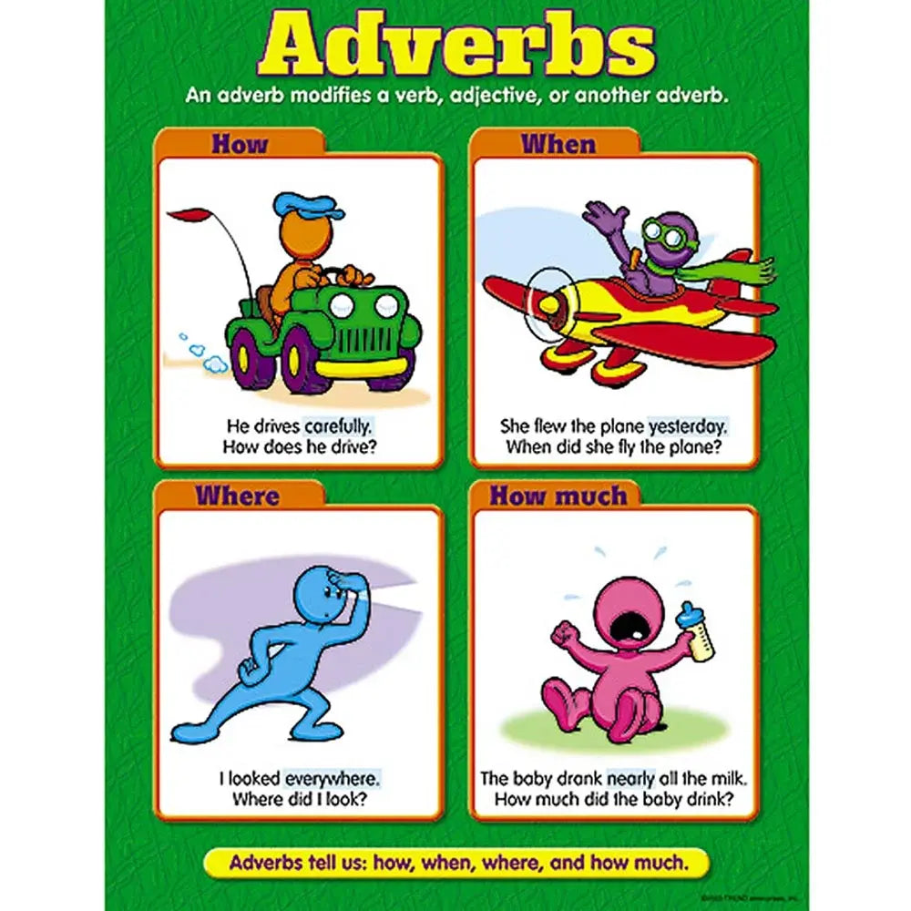 POSTER: ADVERBS 17"X22"
