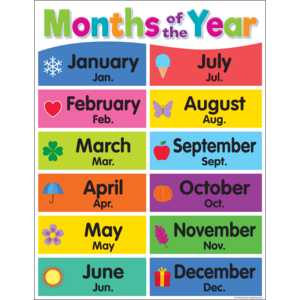 CHARTLET: MONTHS OF THE YEAR