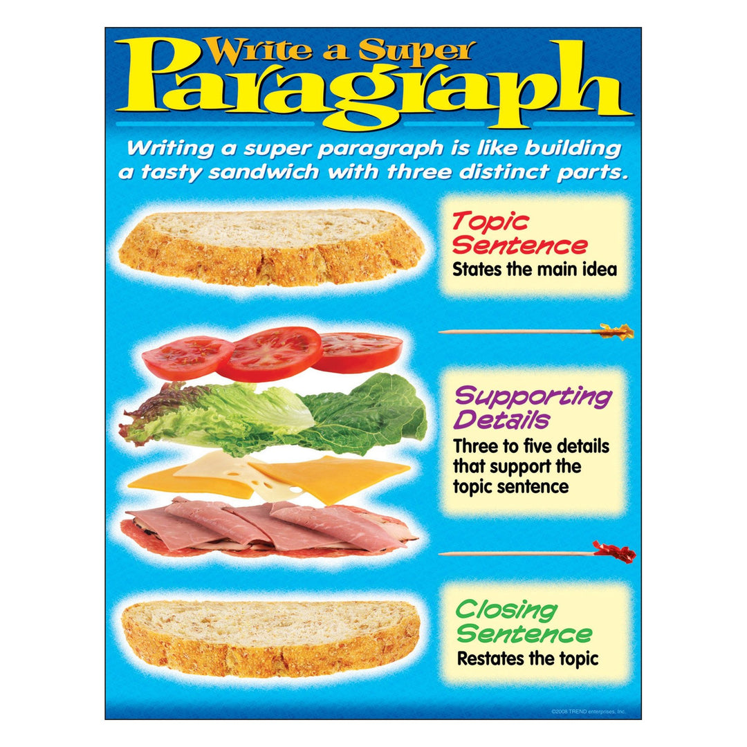 CHARTLET: WRITE A SUPER PARAGRAPH 17"X22"