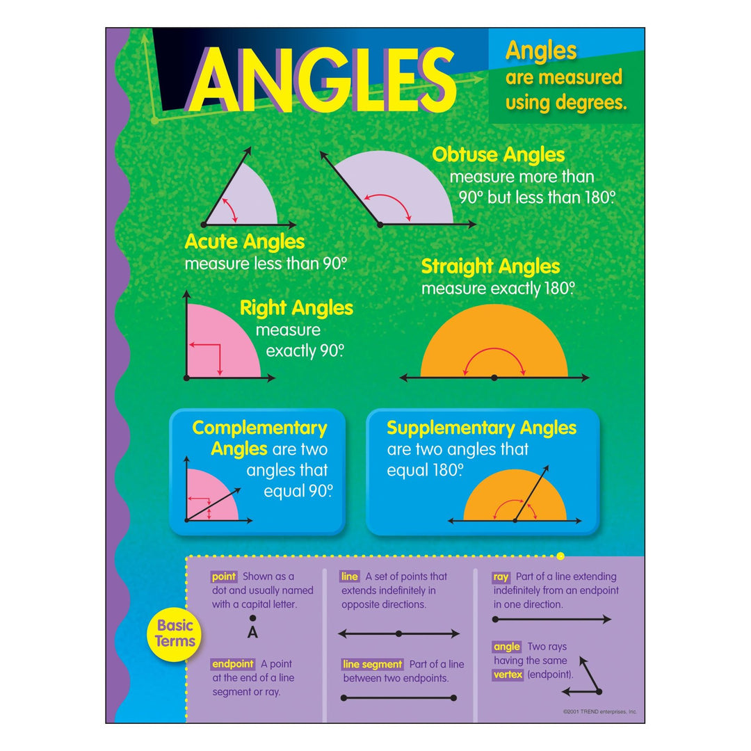 POSTER: ANGLES 17"X22"