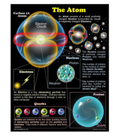 LEARNING CHART: THE ATOM 17"X22"