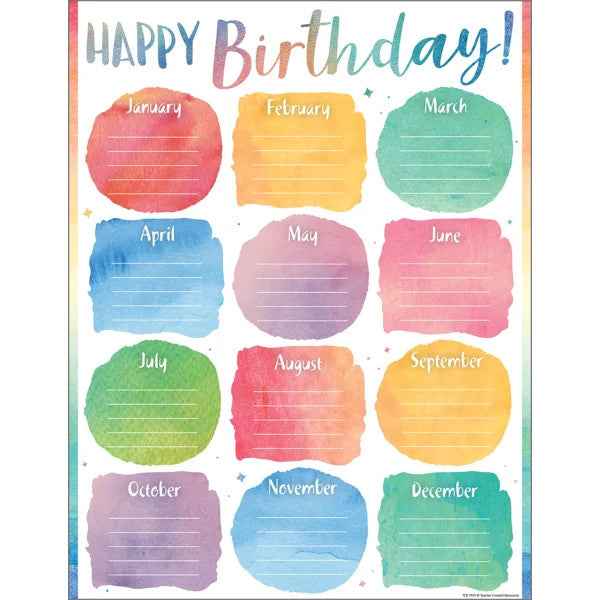 CHARTLET WATERCOLOR HAPPY BIRTHDAY  17"X22"