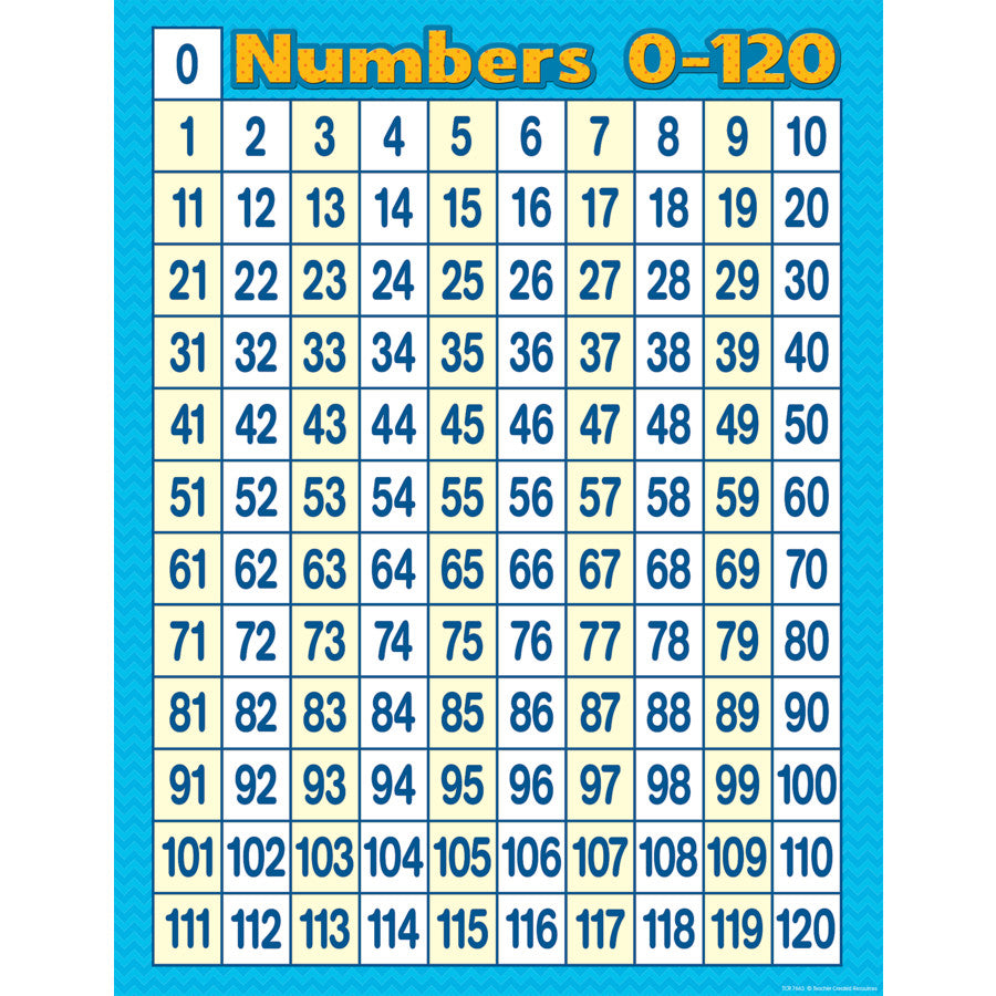 CHARTLET: NUMBERS 1-120