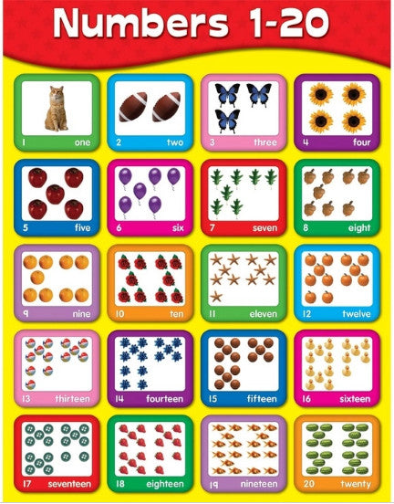 CHARTLET: NUMBERS 1-20