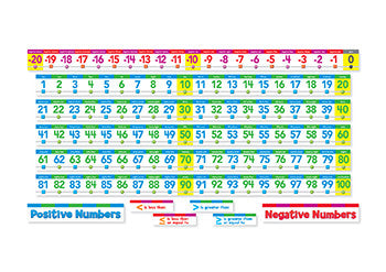 NUMBER LINE: POS &amp;NEG