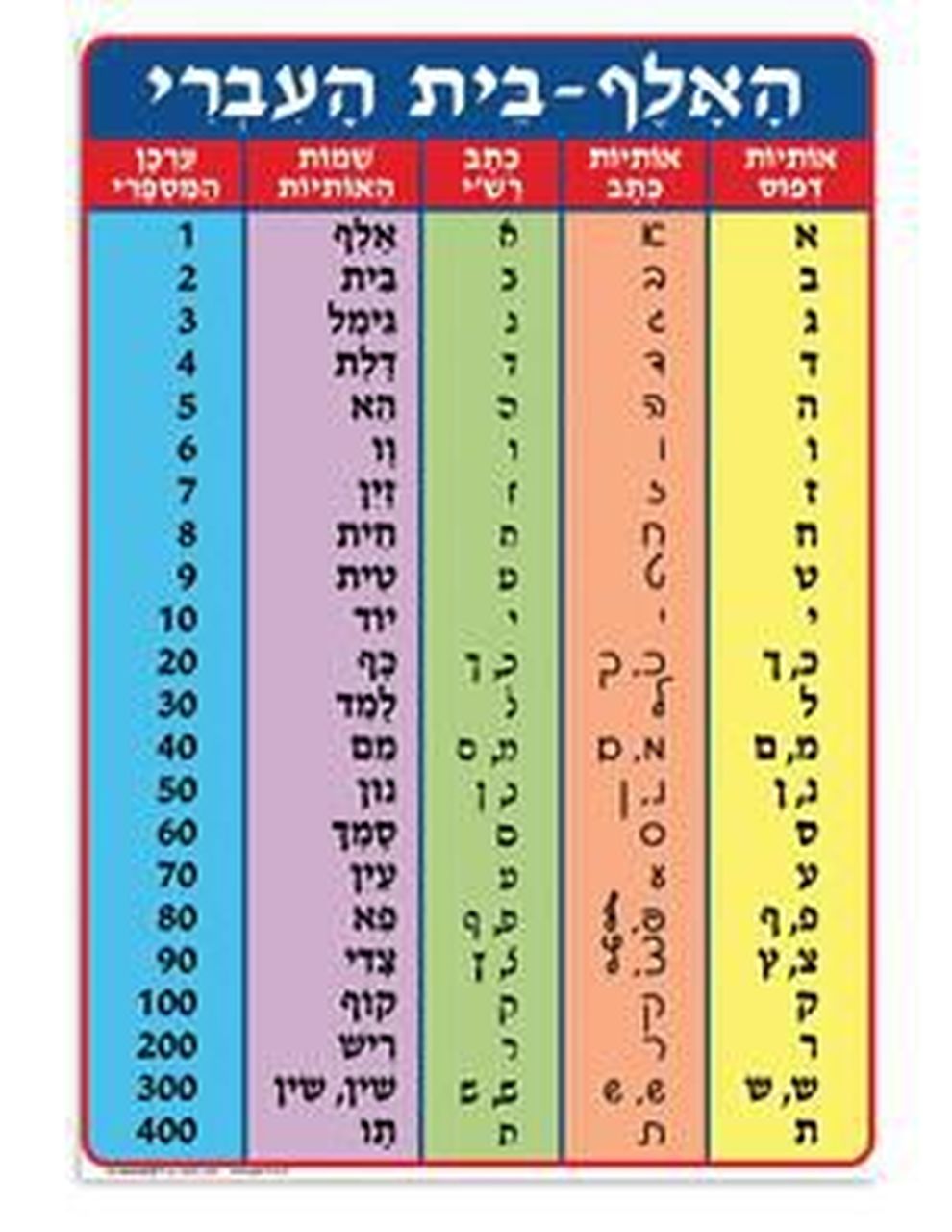 POSTER: Alef Beis PLUS RASHI