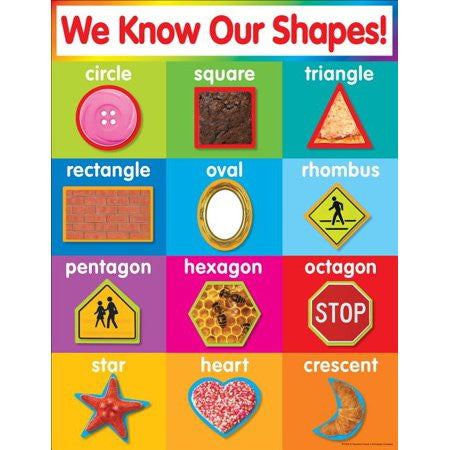CHARTLET: WE KNOW OUR SHAPES 17"X22"