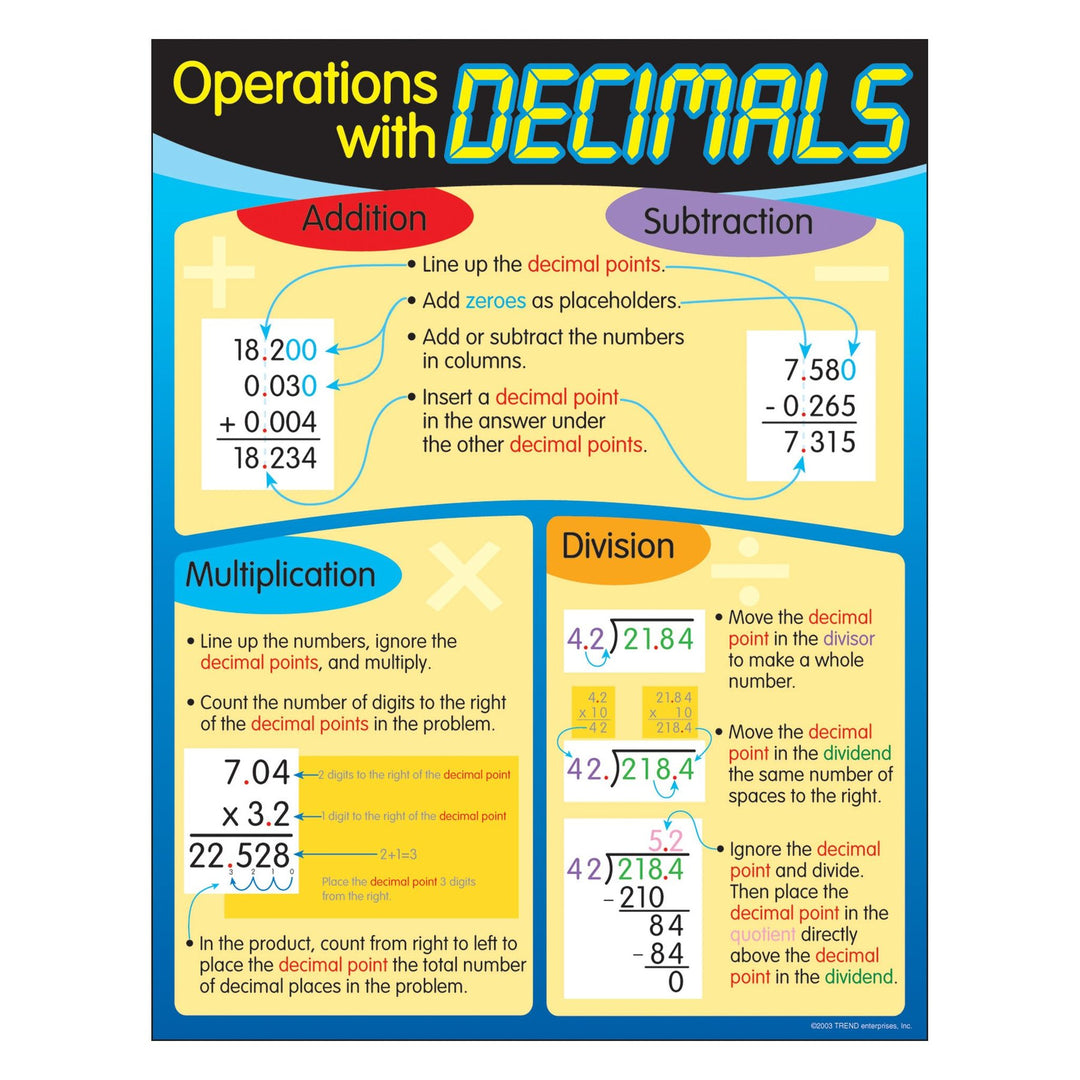 POSTER: OPERATIONS WITH DECIMALS 17"X22"